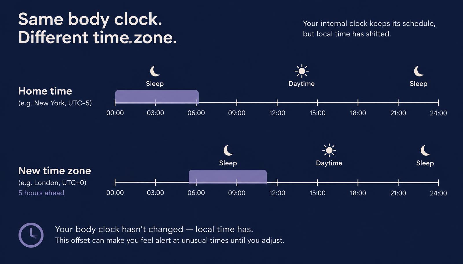 Illustration of a clock face overlaid with a world map showing different time zones